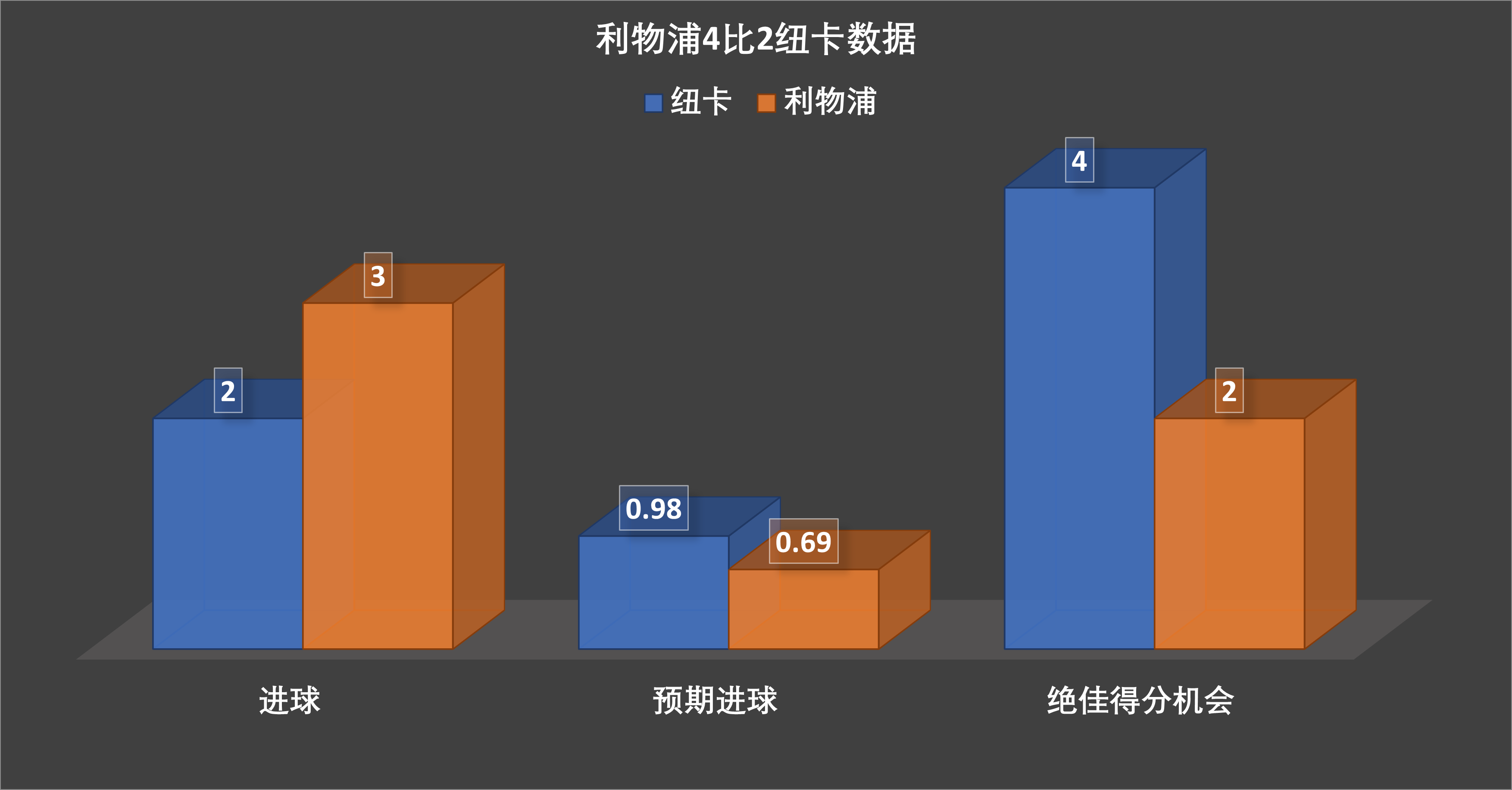 利物浦并不着急买伊萨克,范迪克接班人才是首选