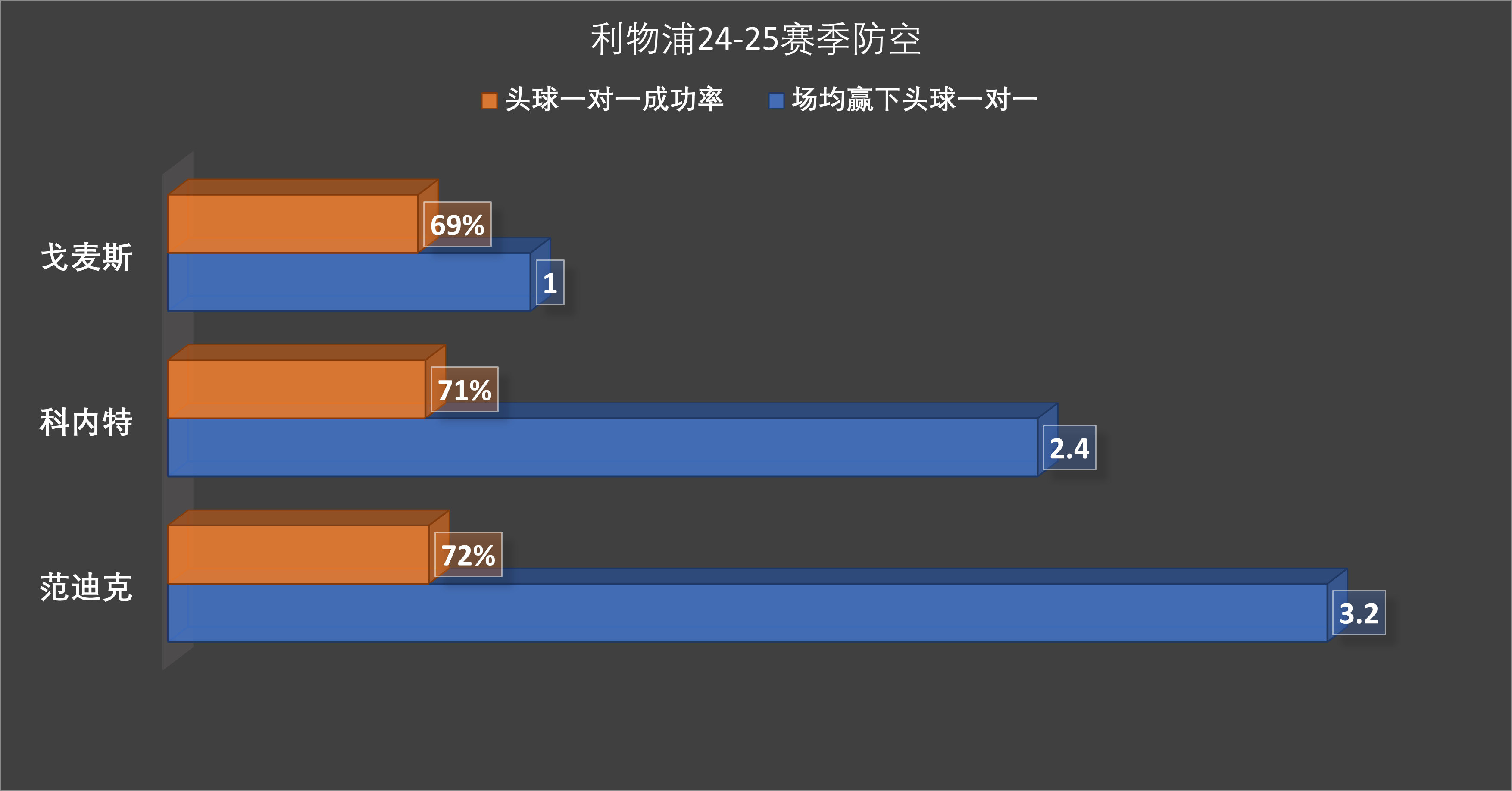 利物浦并不着急买伊萨克,范迪克接班人才是首选