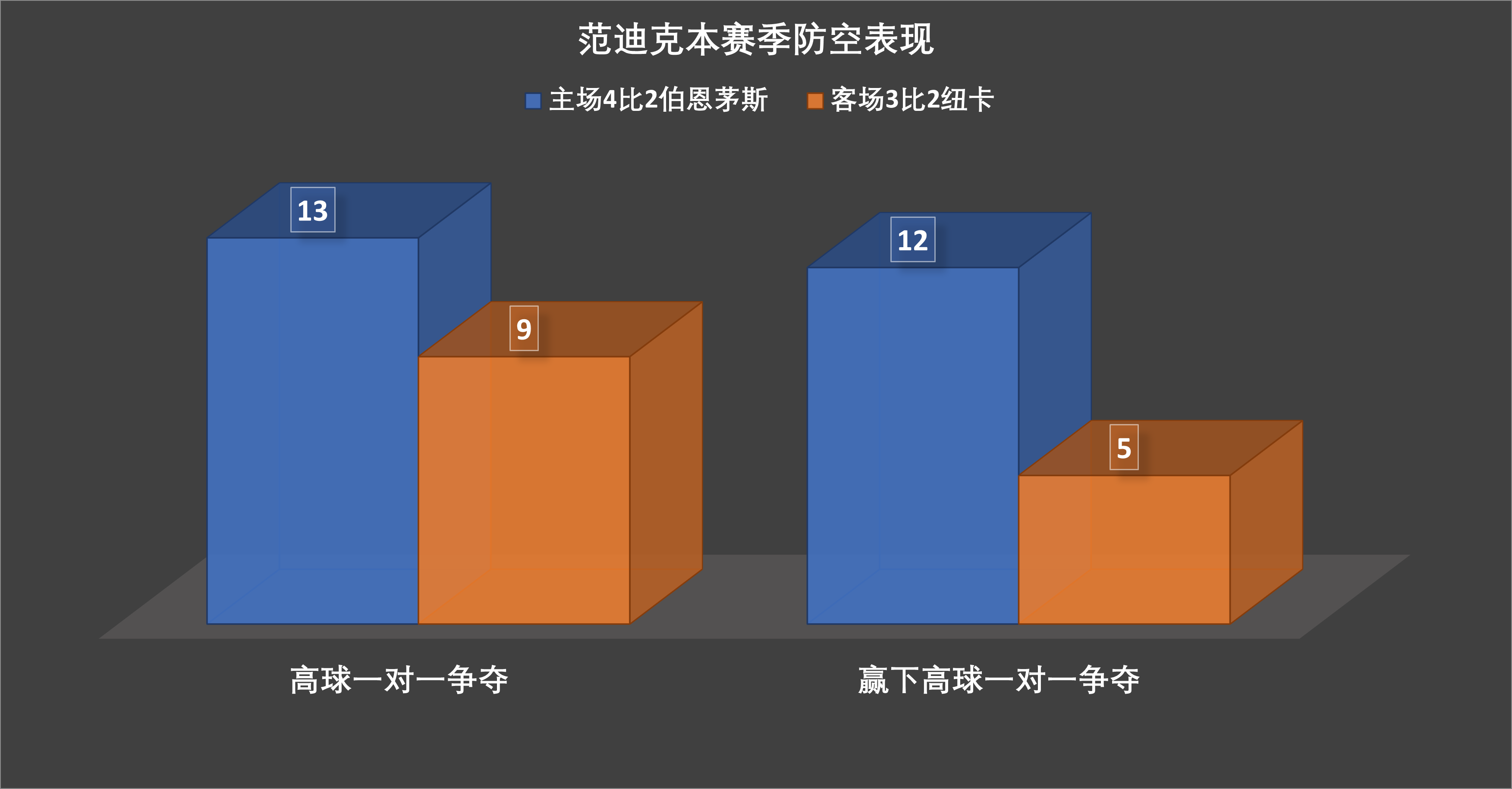 利物浦并不着急买伊萨克,范迪克接班人才是首选